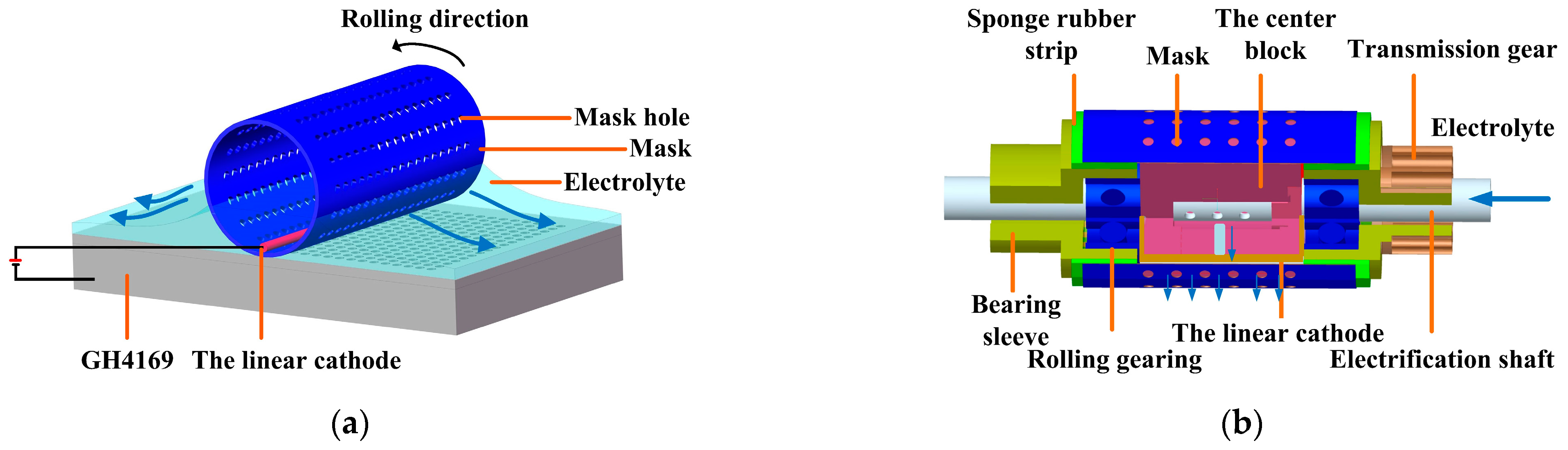 Materials 17 02729 g001