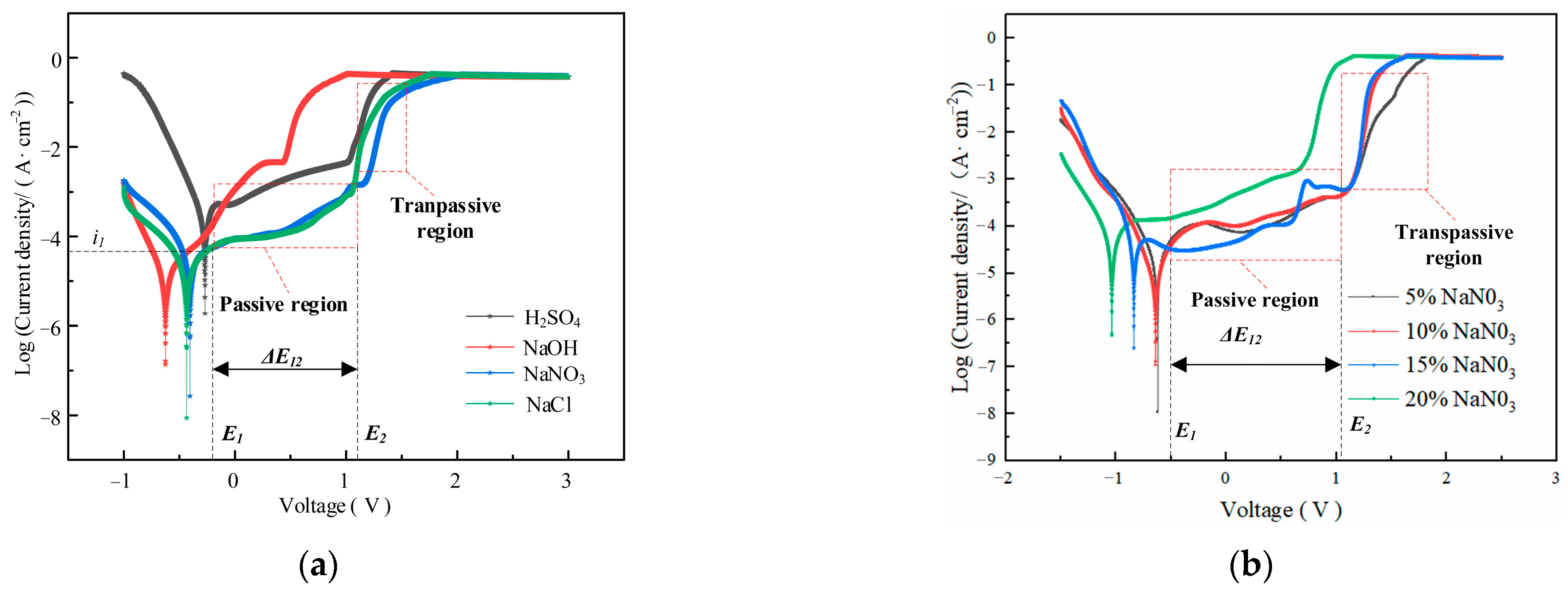Materials 17 02729 g003