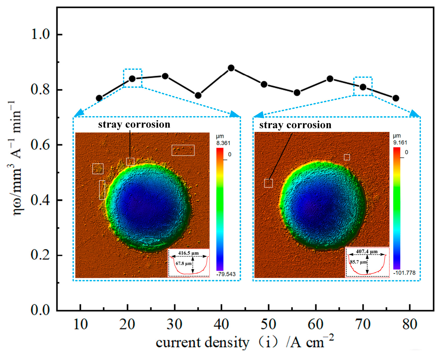 Materials 17 02729 g004