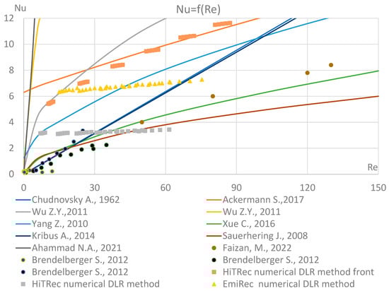 Materials 17 02738 g001