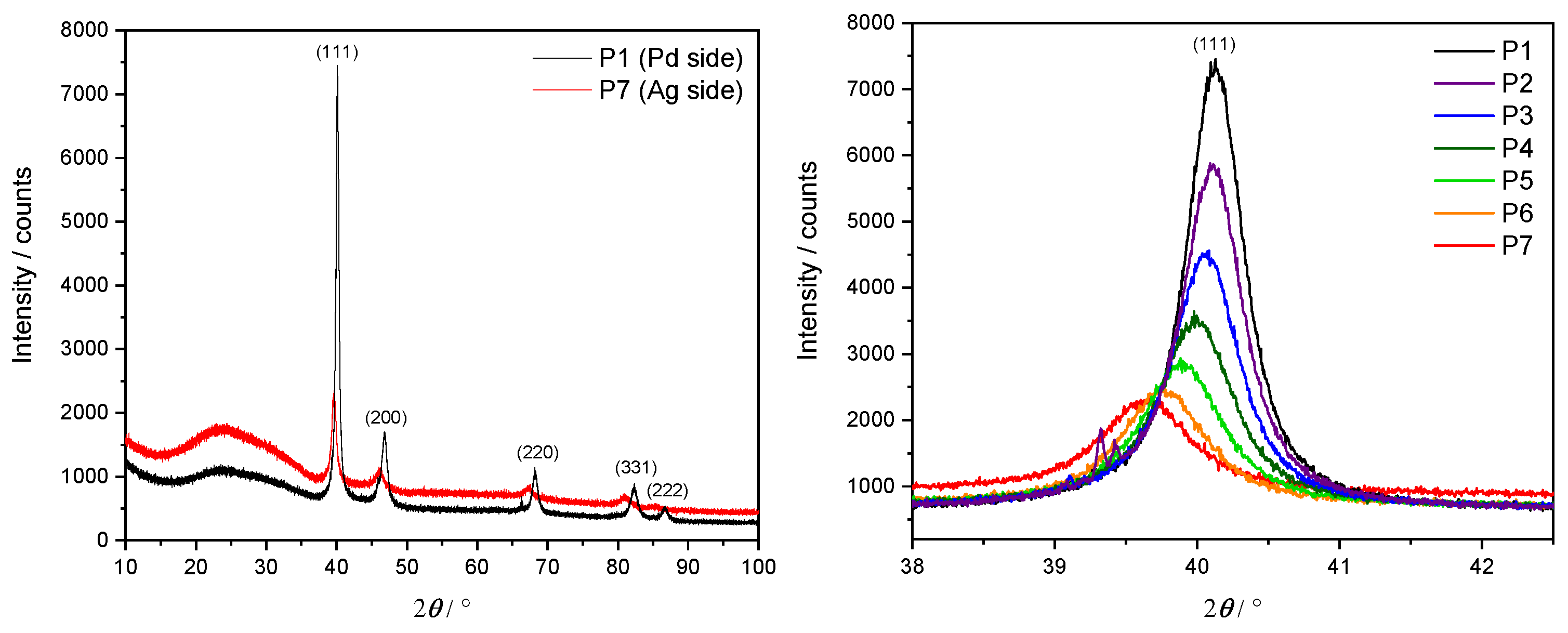Materials 17 02743 g005