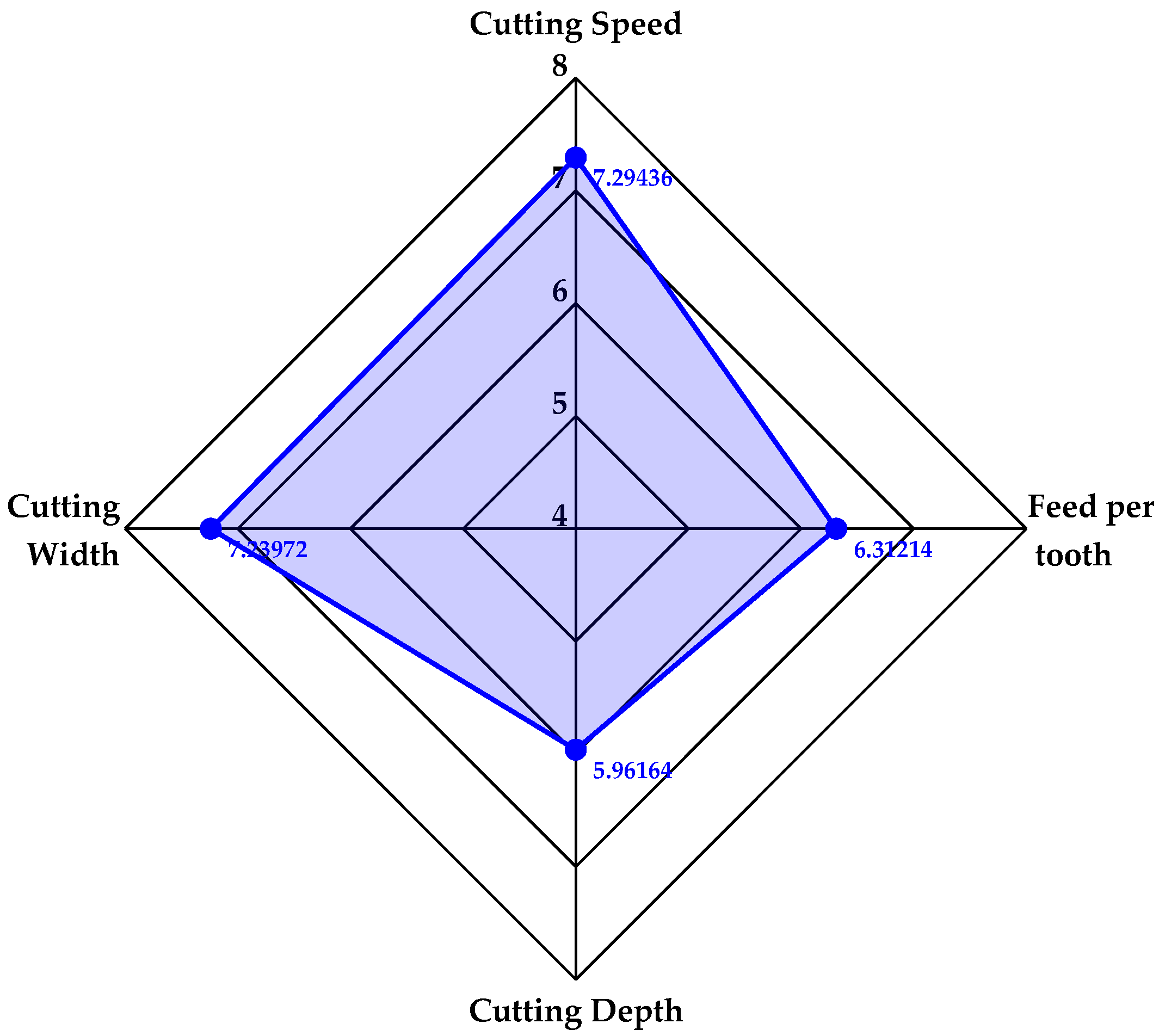 Materials 17 02744 g007