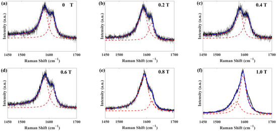 Materials 17 02745 g0a2