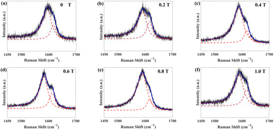 Materials 17 02745 g0a3