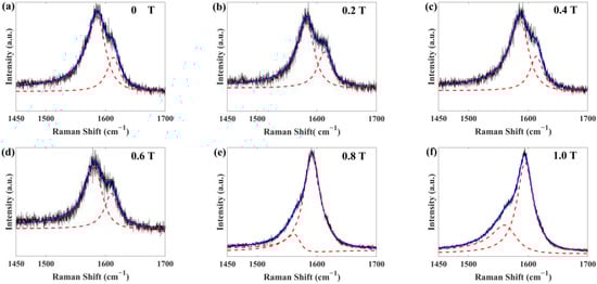 Materials 17 02745 g0a4