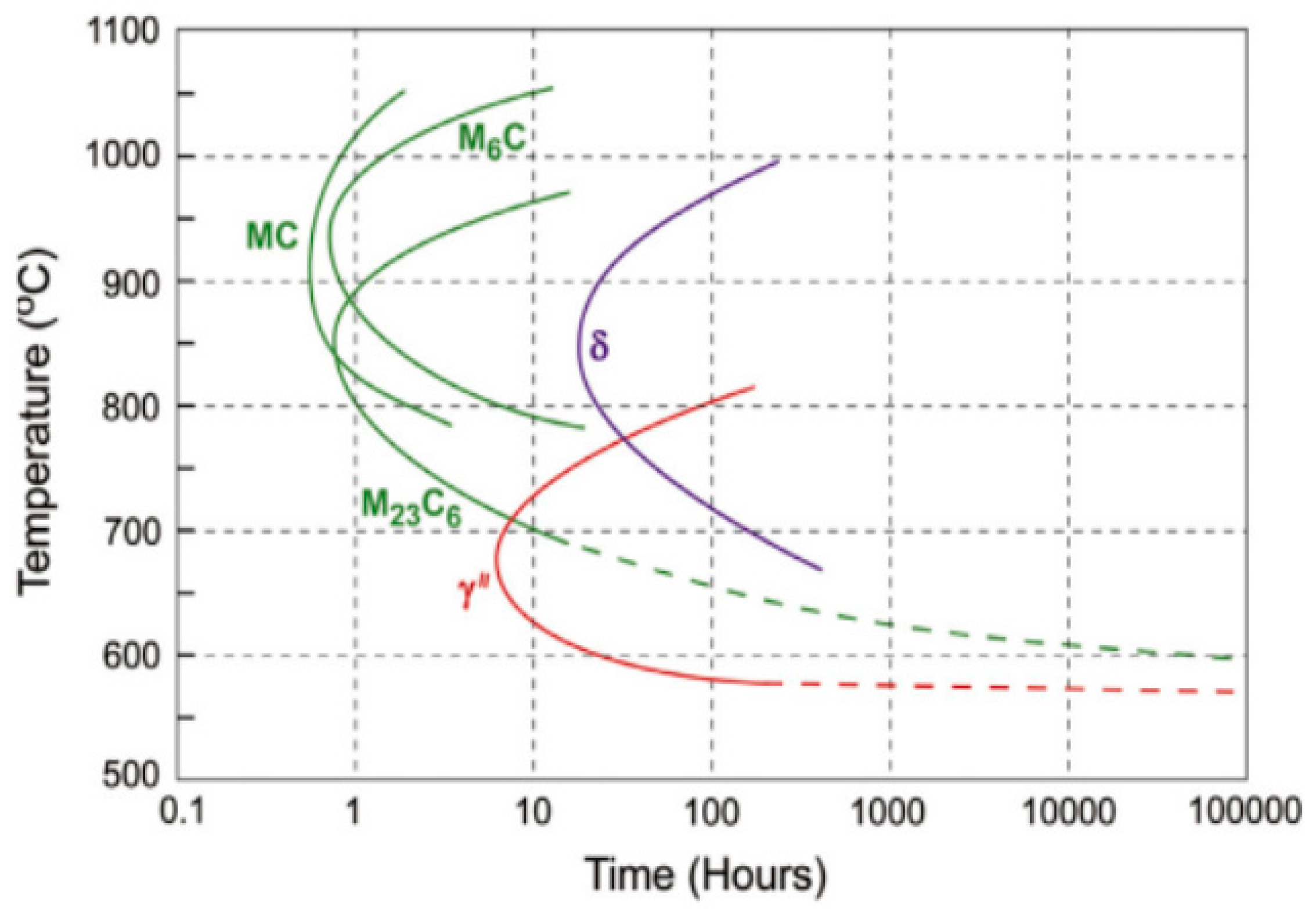 Materials 17 02754 g002