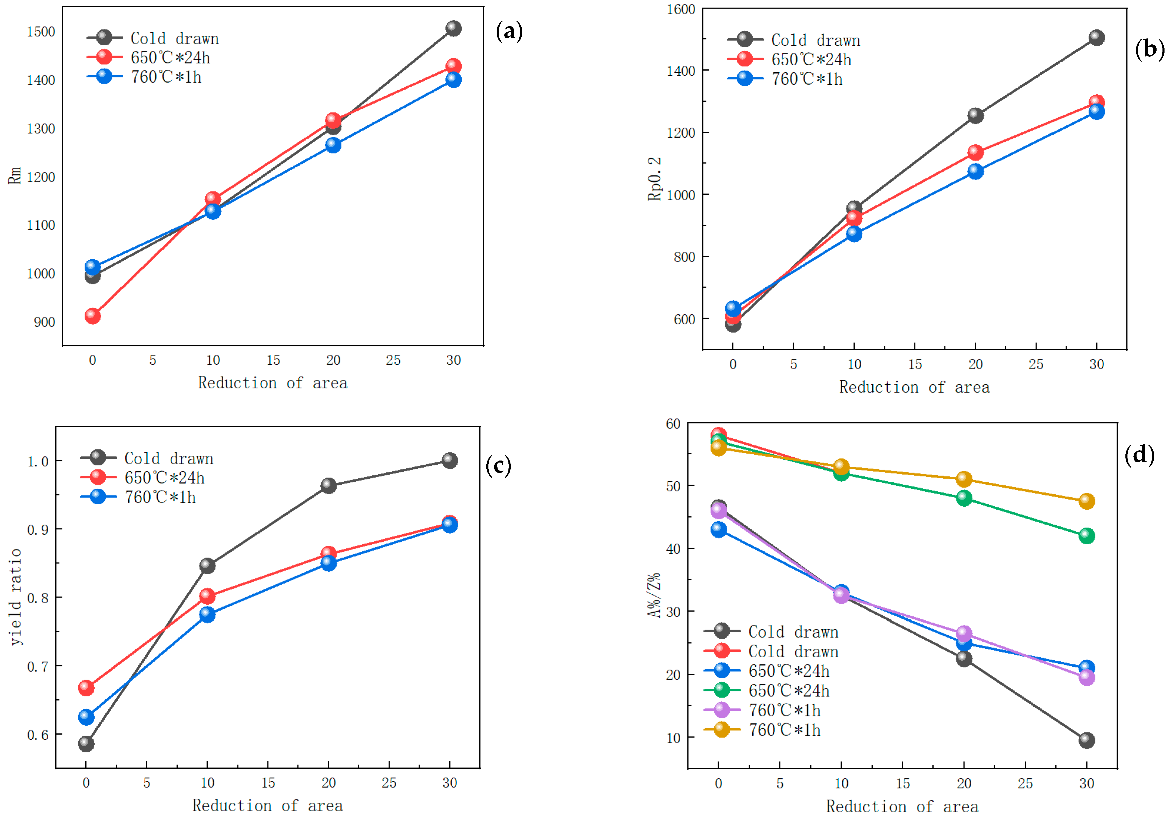 Materials 17 02754 g009