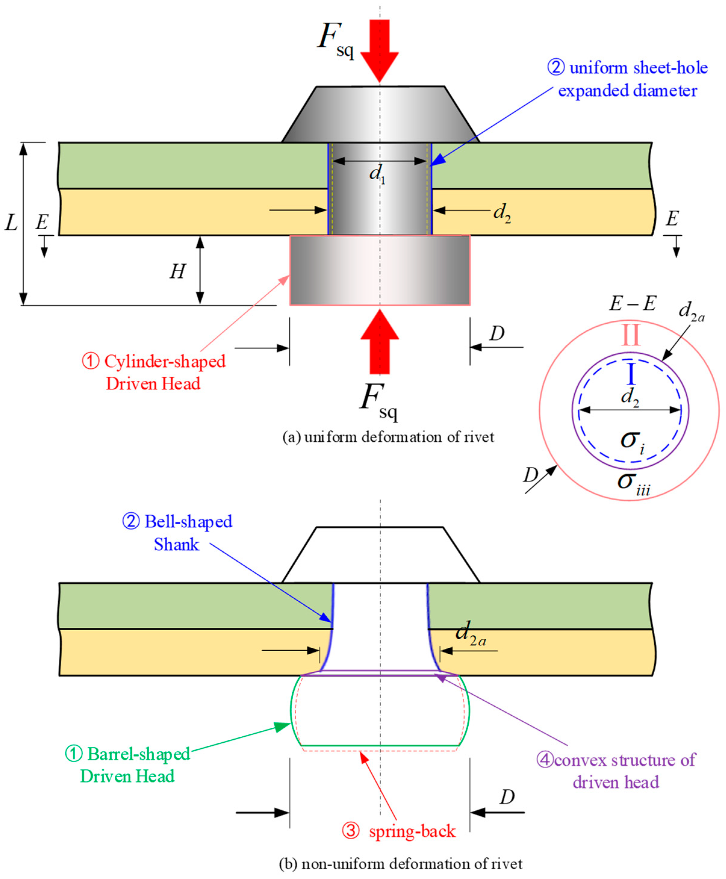 Materials 17 02756 g003