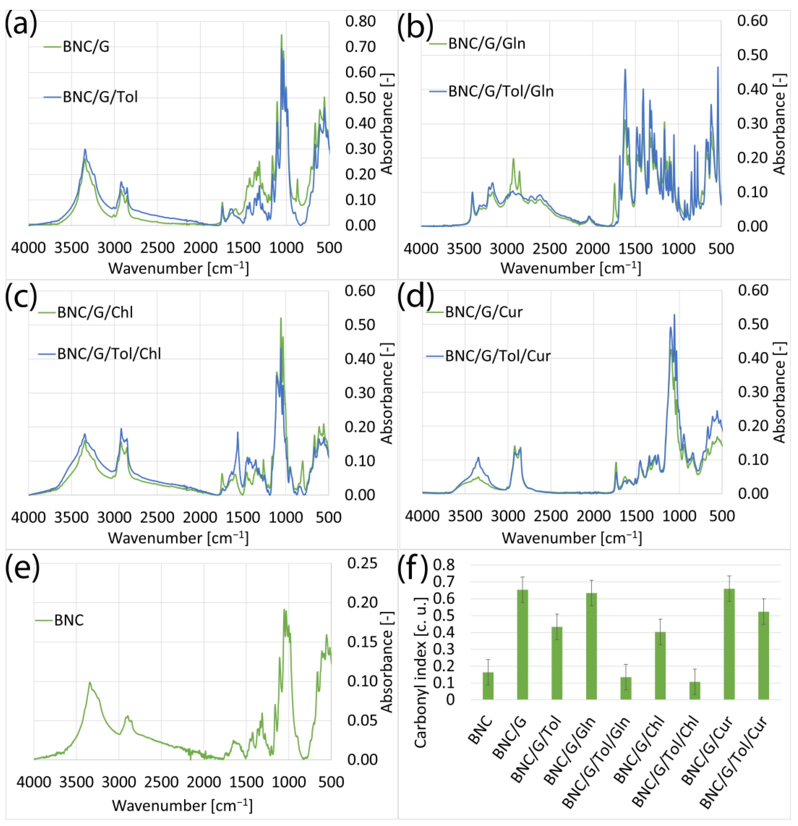 Materials 17 02783 g003