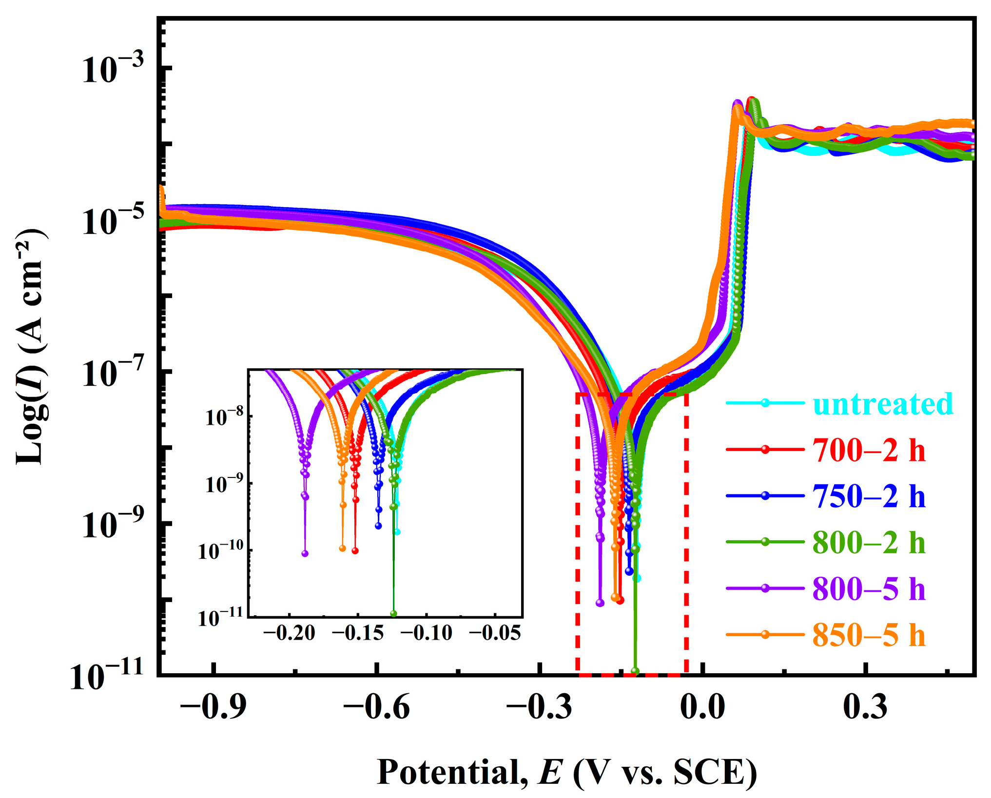 Materials 17 02785 g011