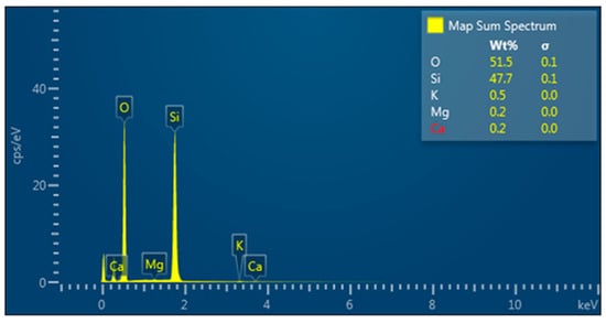 Materials 17 02791 g003