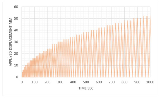 Materials 17 02794 g008