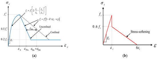 Materials 17 02794 g010