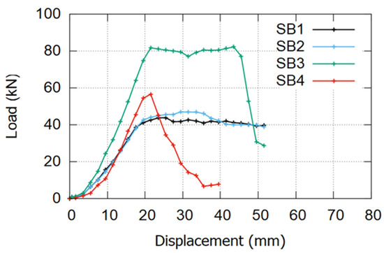 Materials 17 02794 g012