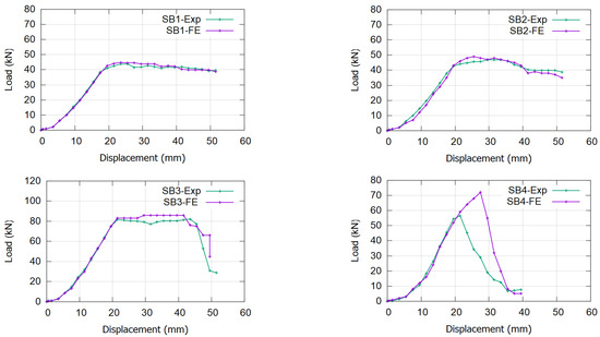 Materials 17 02794 g013