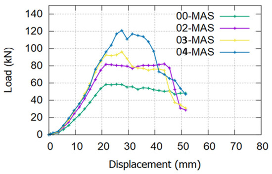 Materials 17 02794 g017
