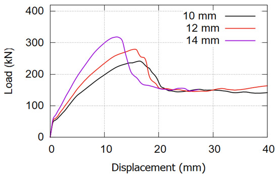 Materials 17 02794 g018