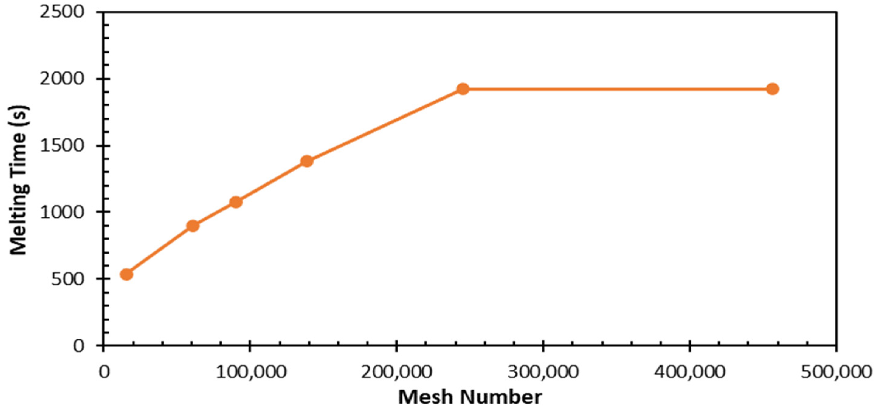 Materials 17 02804 g009