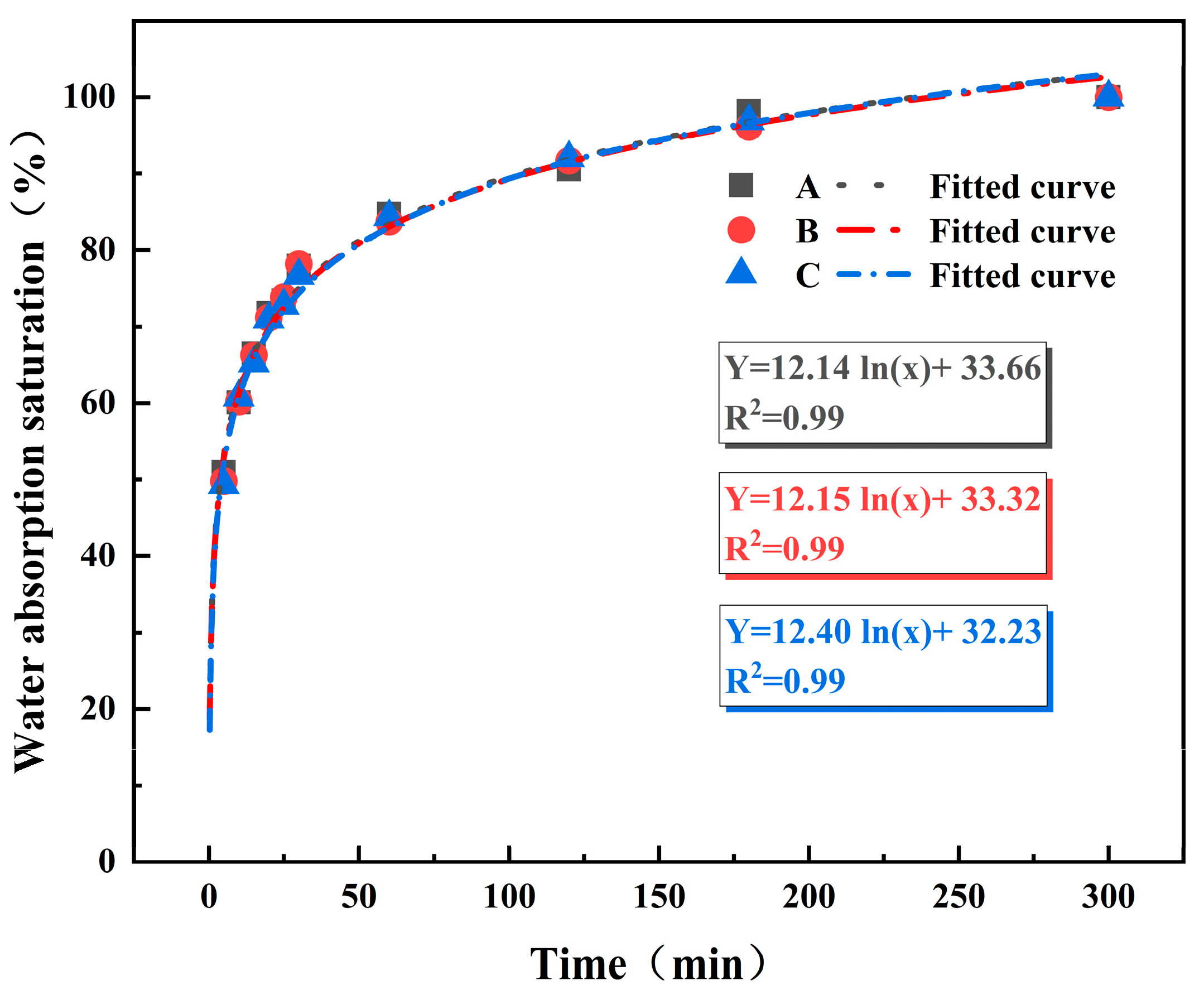Materials 17 02818 g003