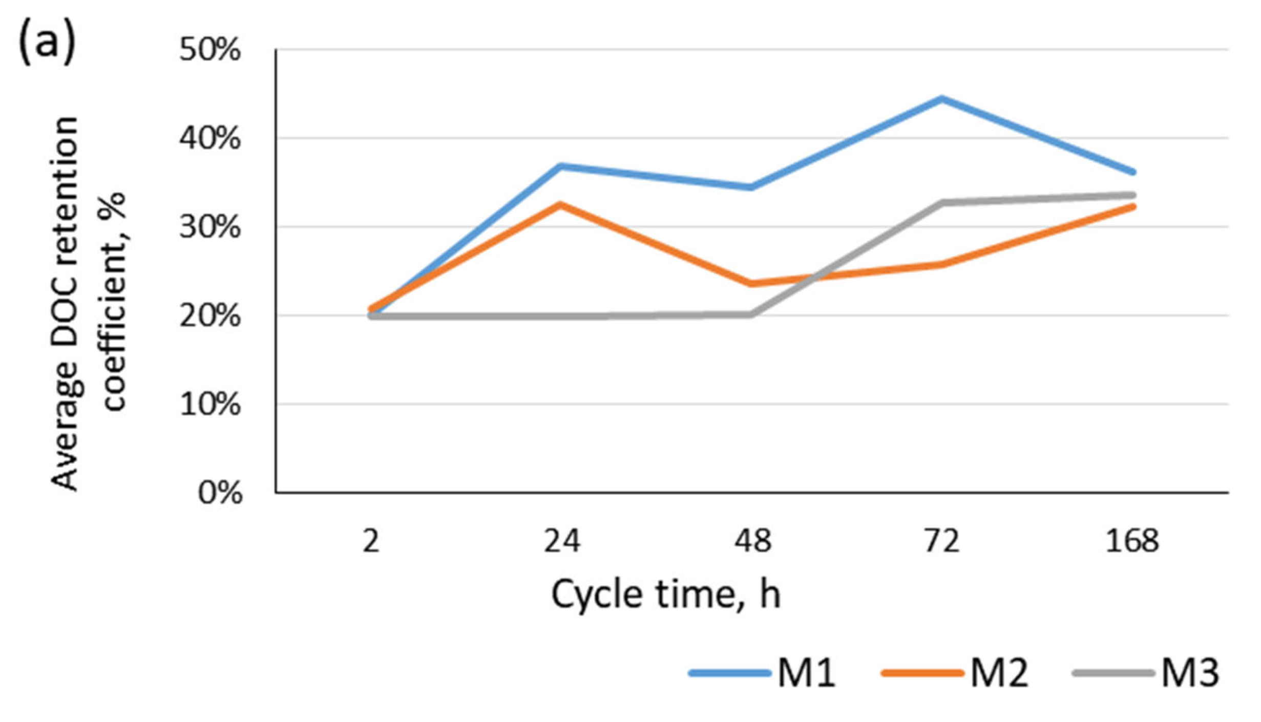 Materials 17 02819 g005a