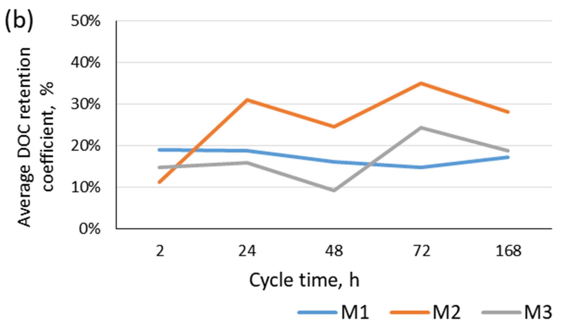 Materials 17 02819 g005b