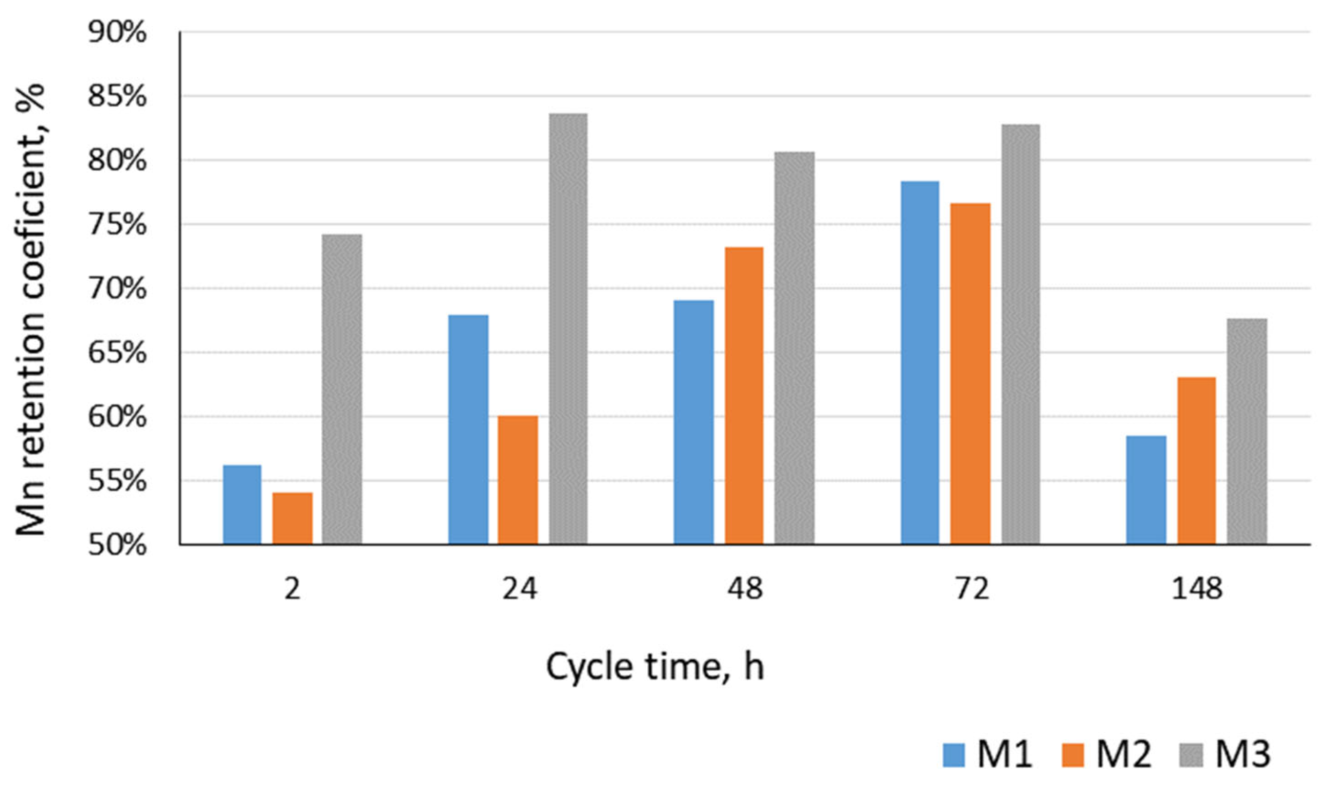 Materials 17 02819 g006