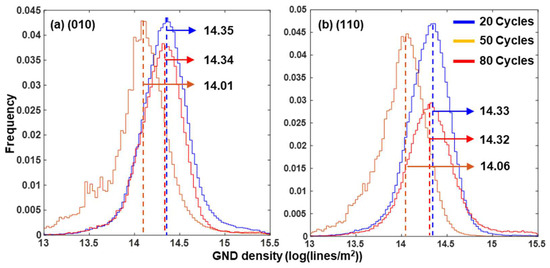 Materials 17 02821 g0a5