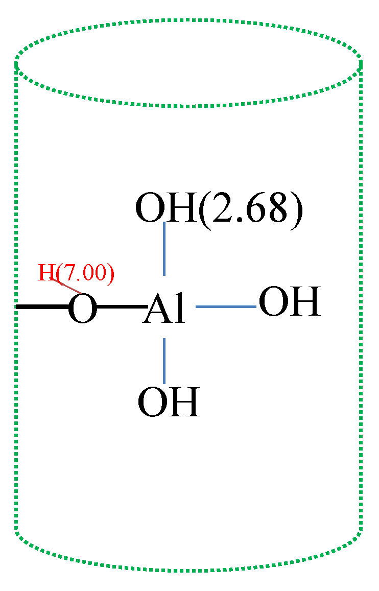 Materials 17 02824 sch001