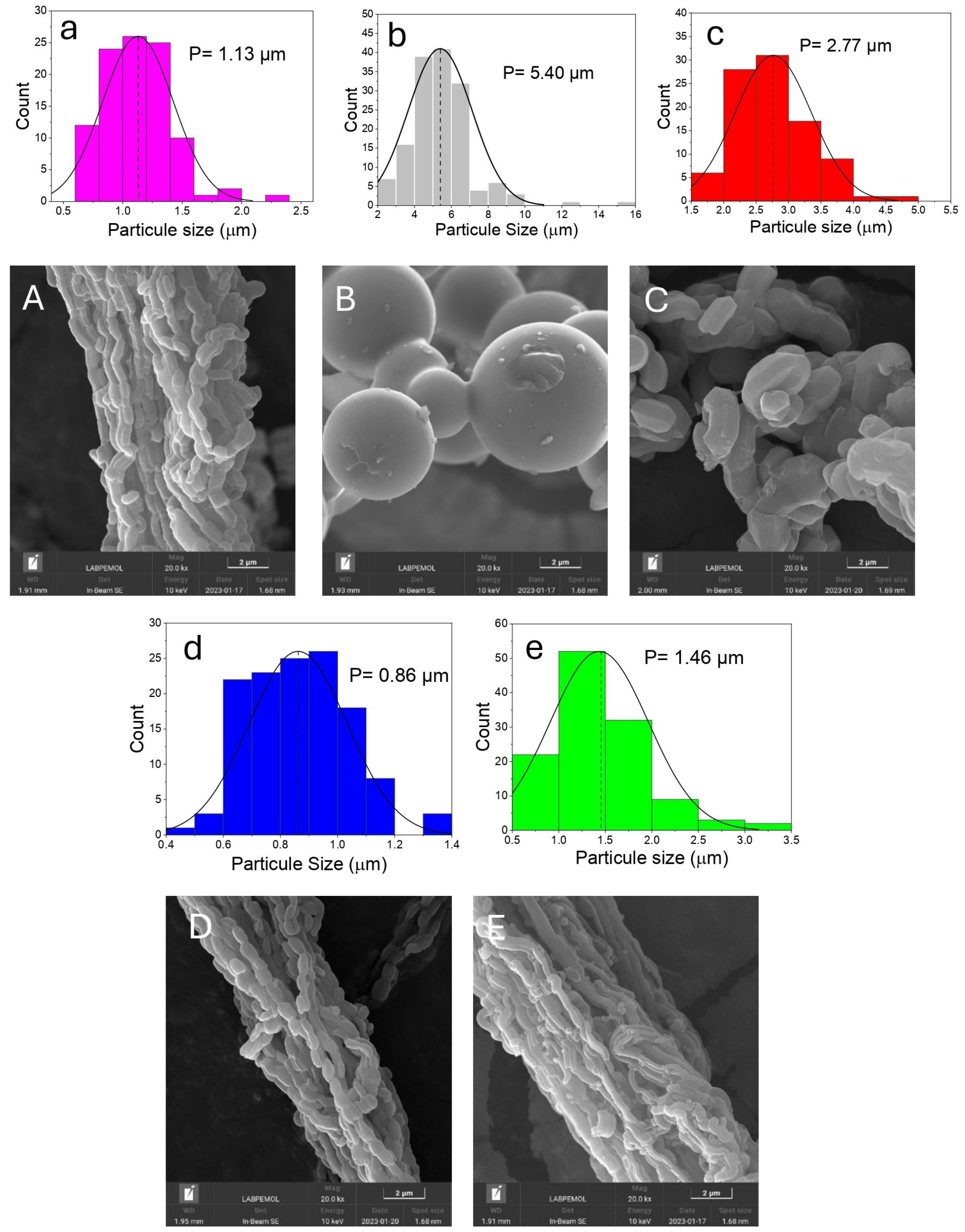 Materials 17 02827 g001 Materials 17 02827 g001