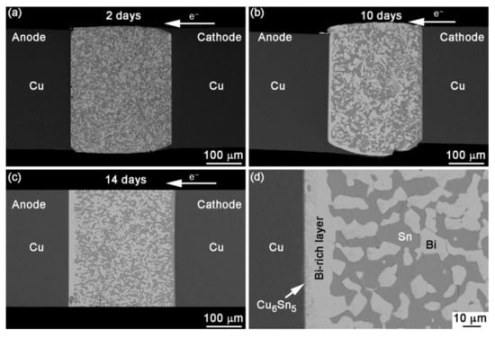 Materials 17 02848 g001