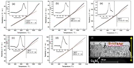 Materials 17 02848 g006