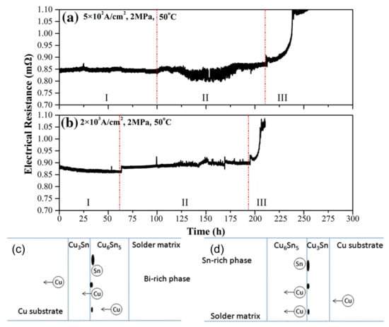 Materials 17 02848 g007