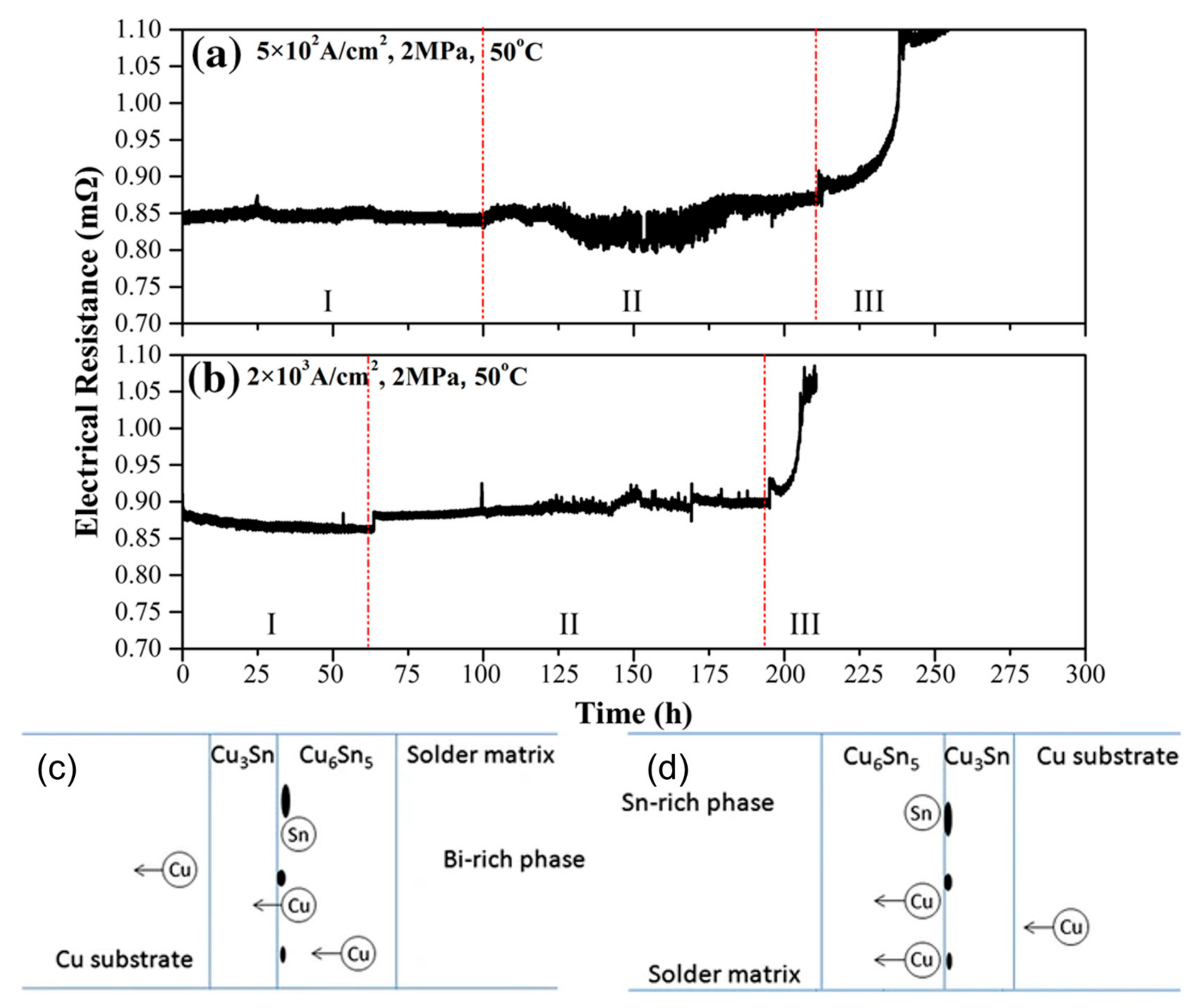 Materials 17 02848 g007 Materials 17 02848 g007