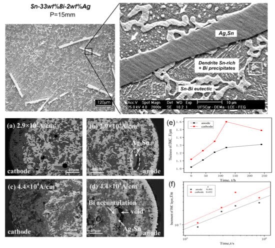 Materials 17 02848 g010