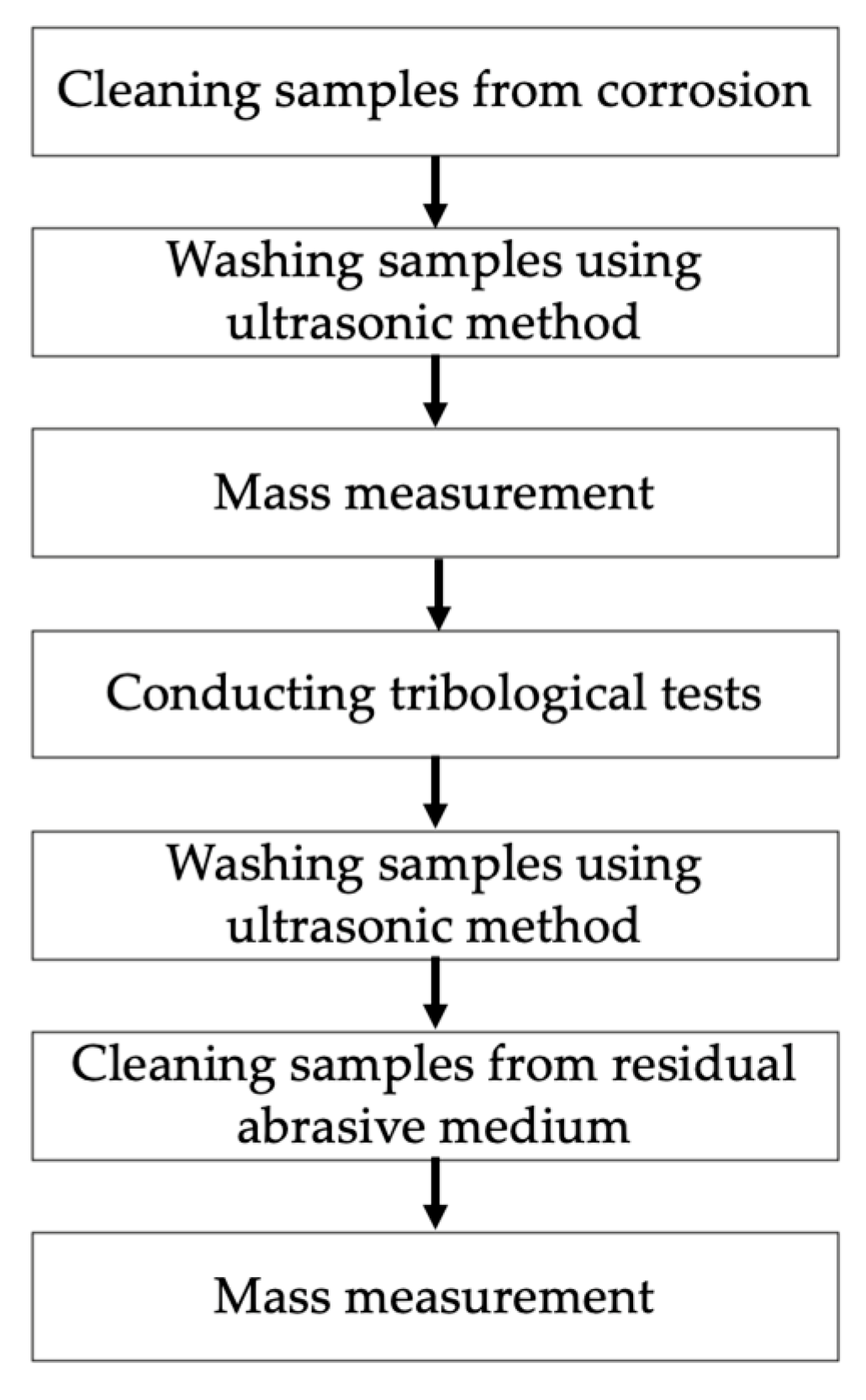 Materials 17 02849 g004