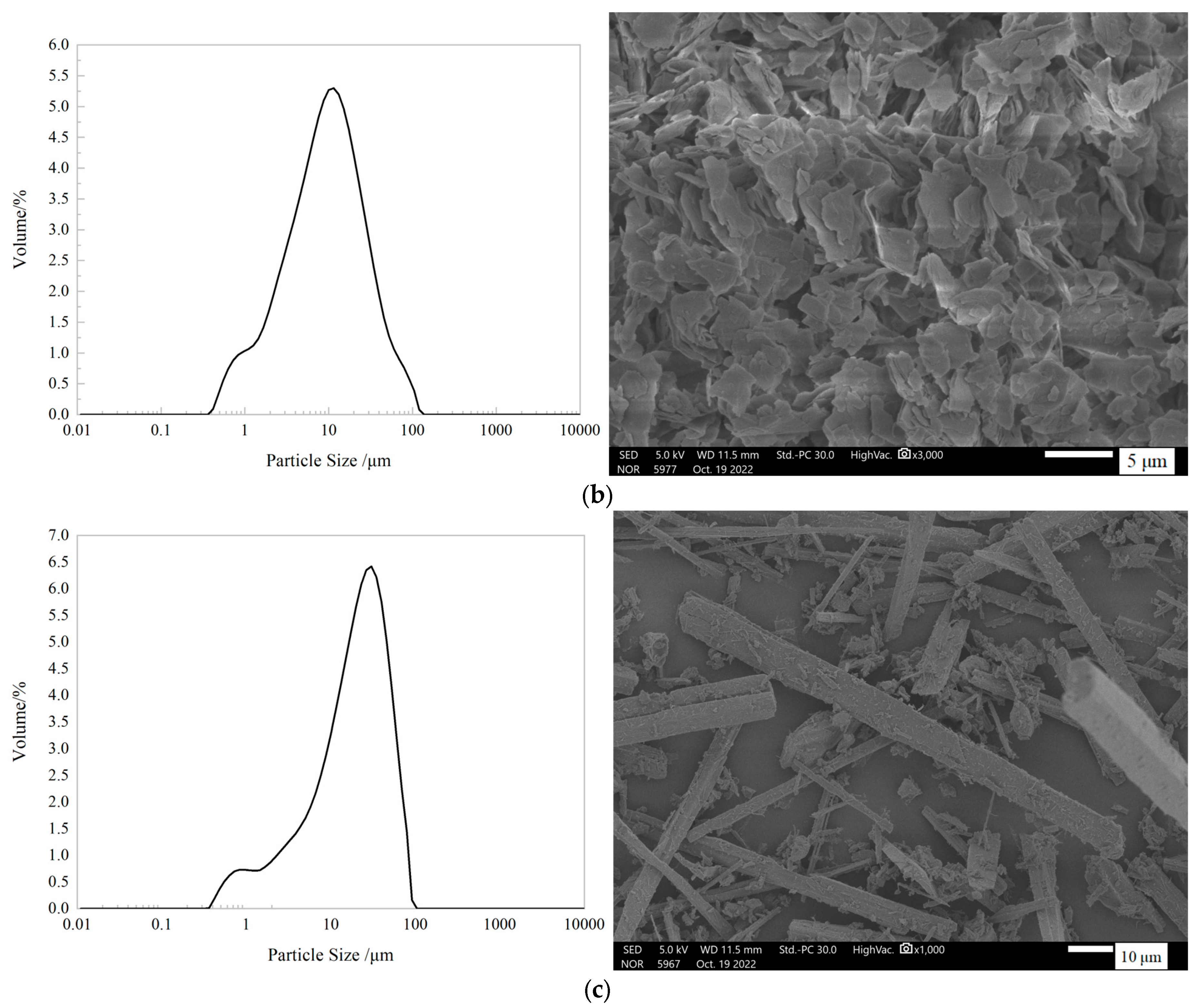 Materials 17 02871 g001b