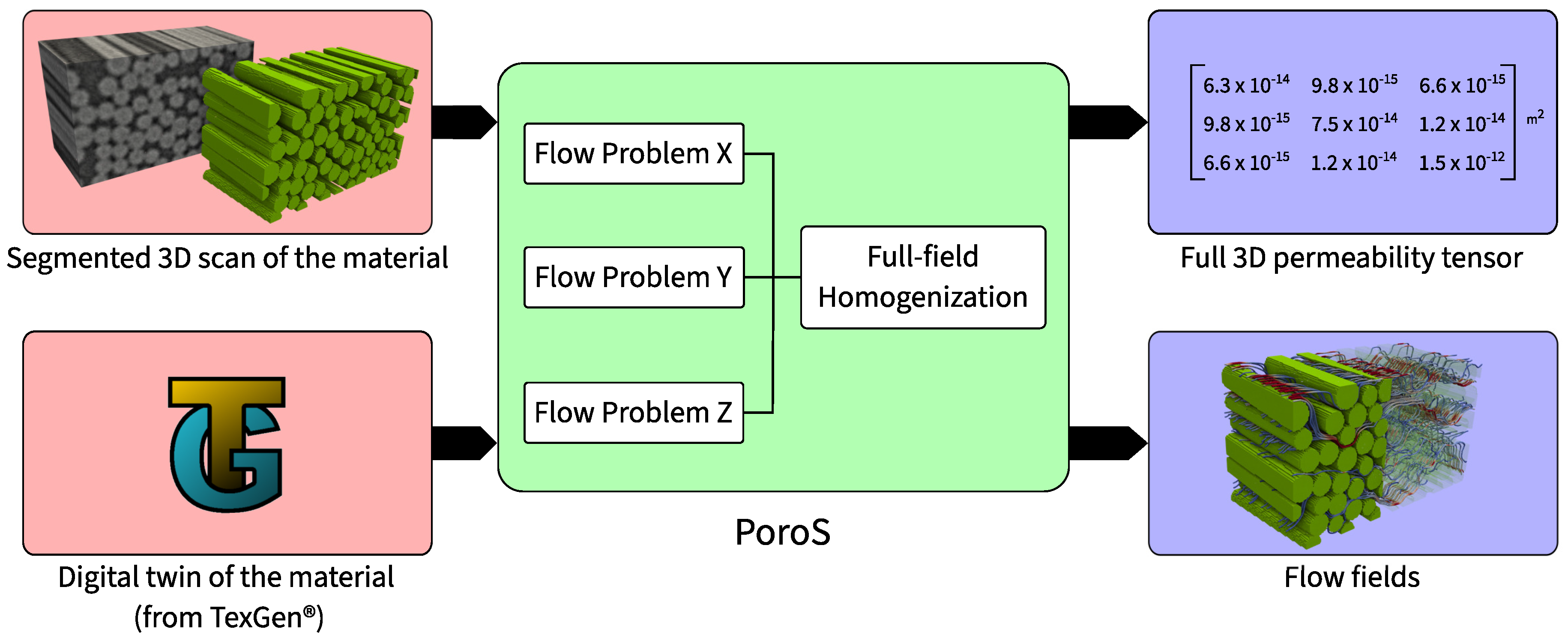 Materials 17 02873 g001