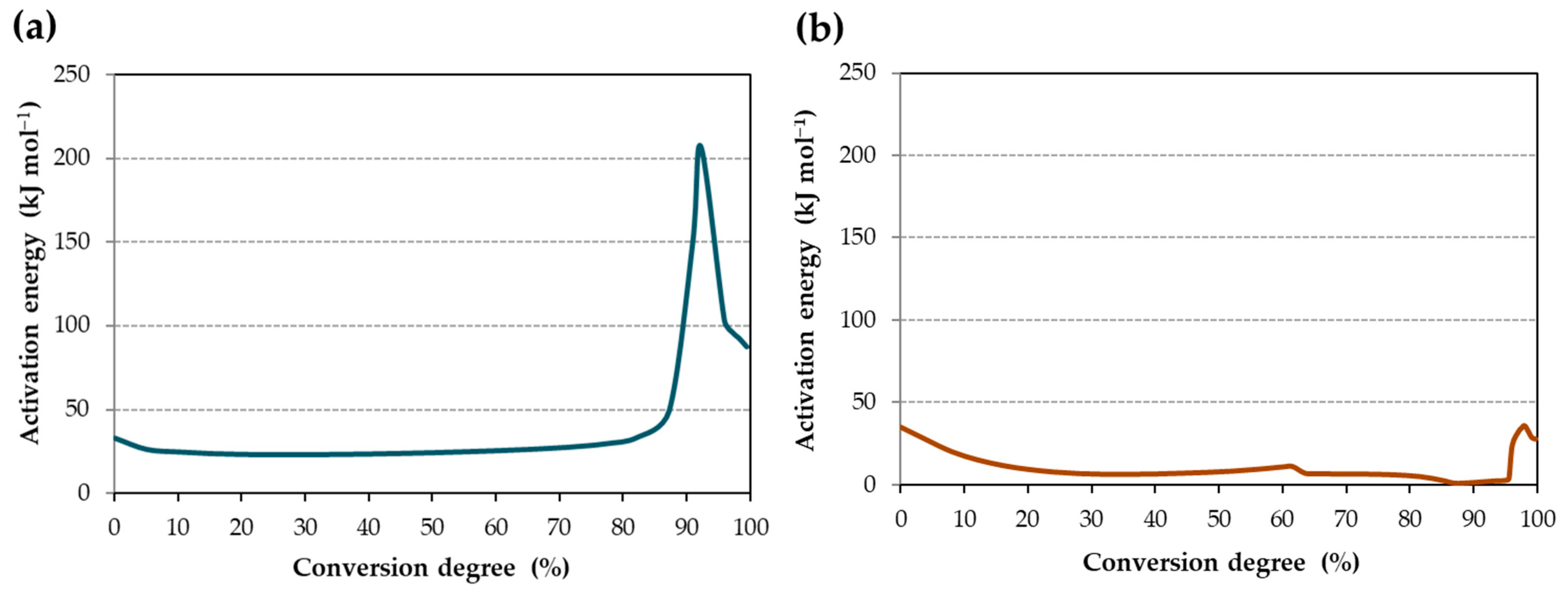 Materials 17 02886 g003