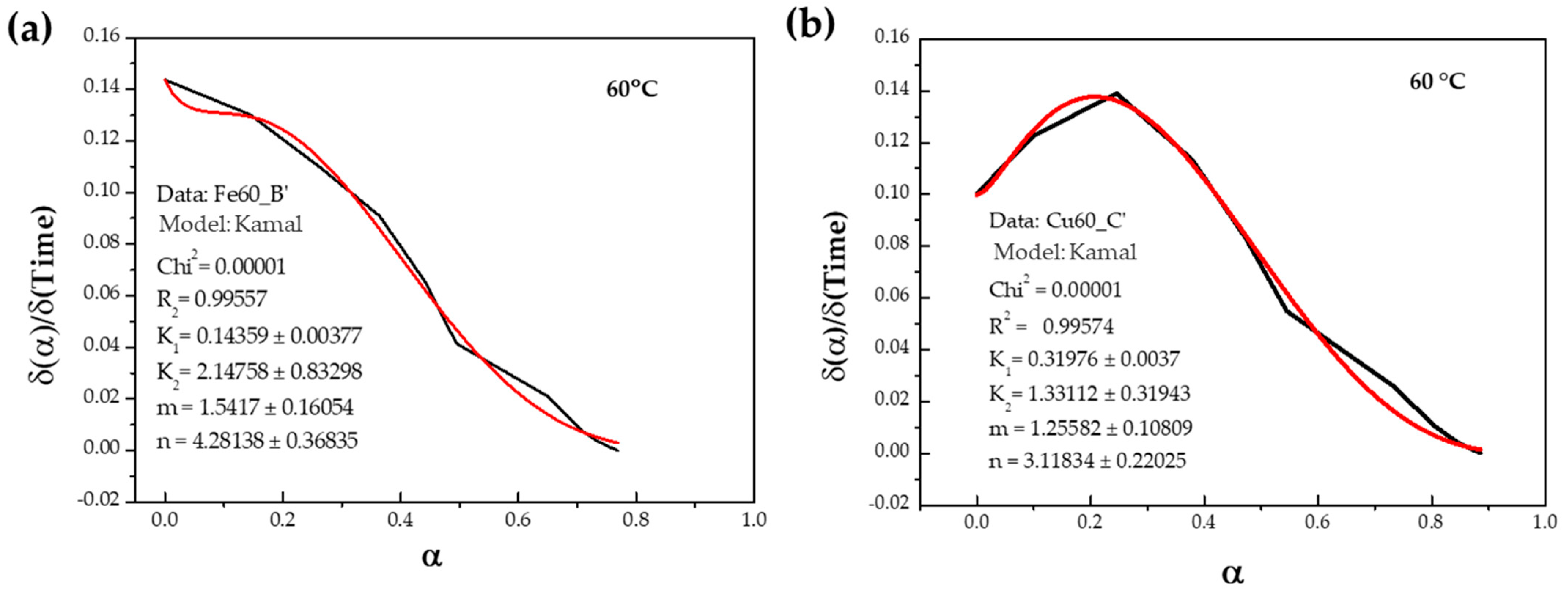 Materials 17 02886 g005