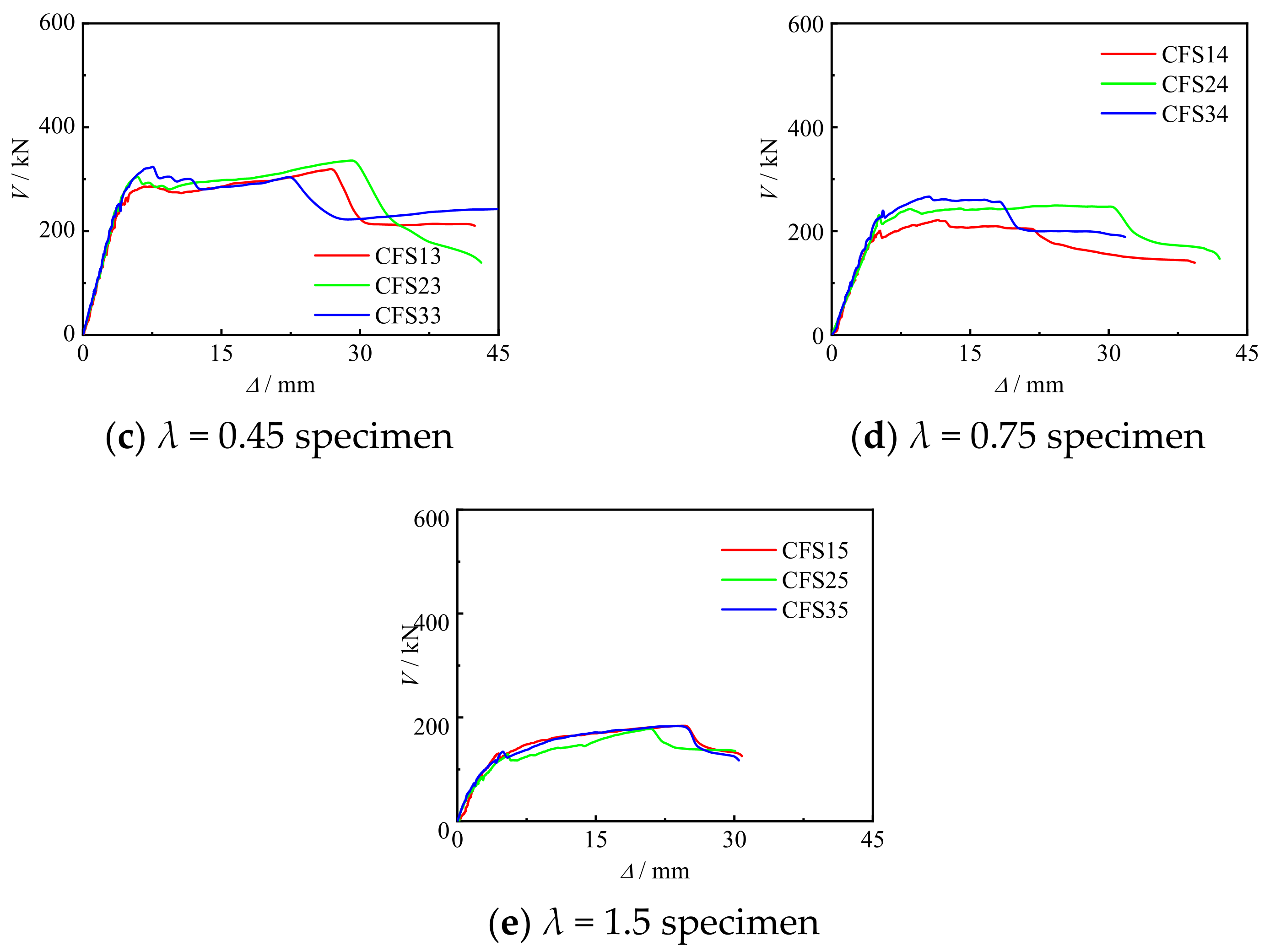 Materials 17 02895 g009b