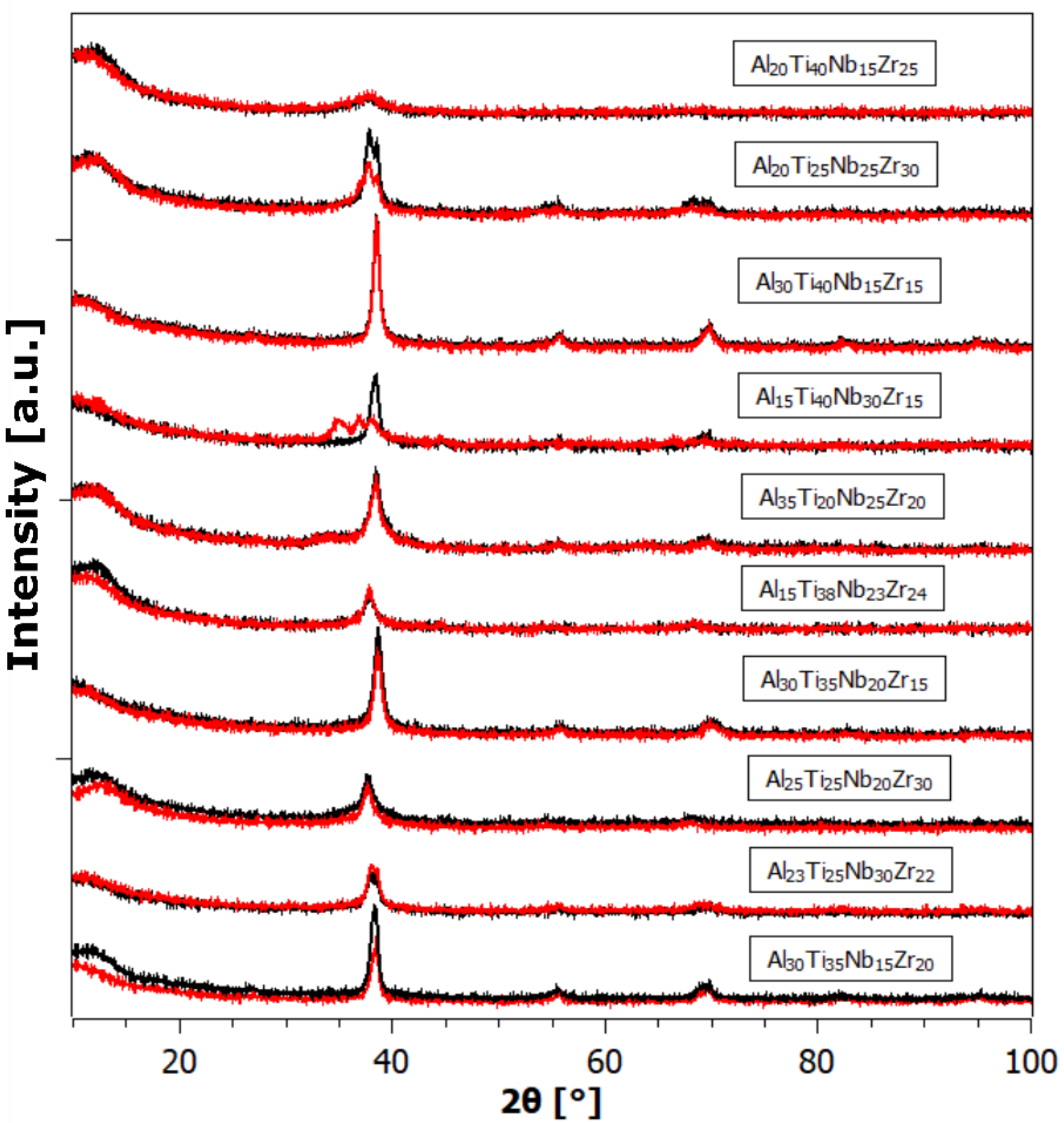 Materials 17 02897 g004 Materials 17 02897 g004