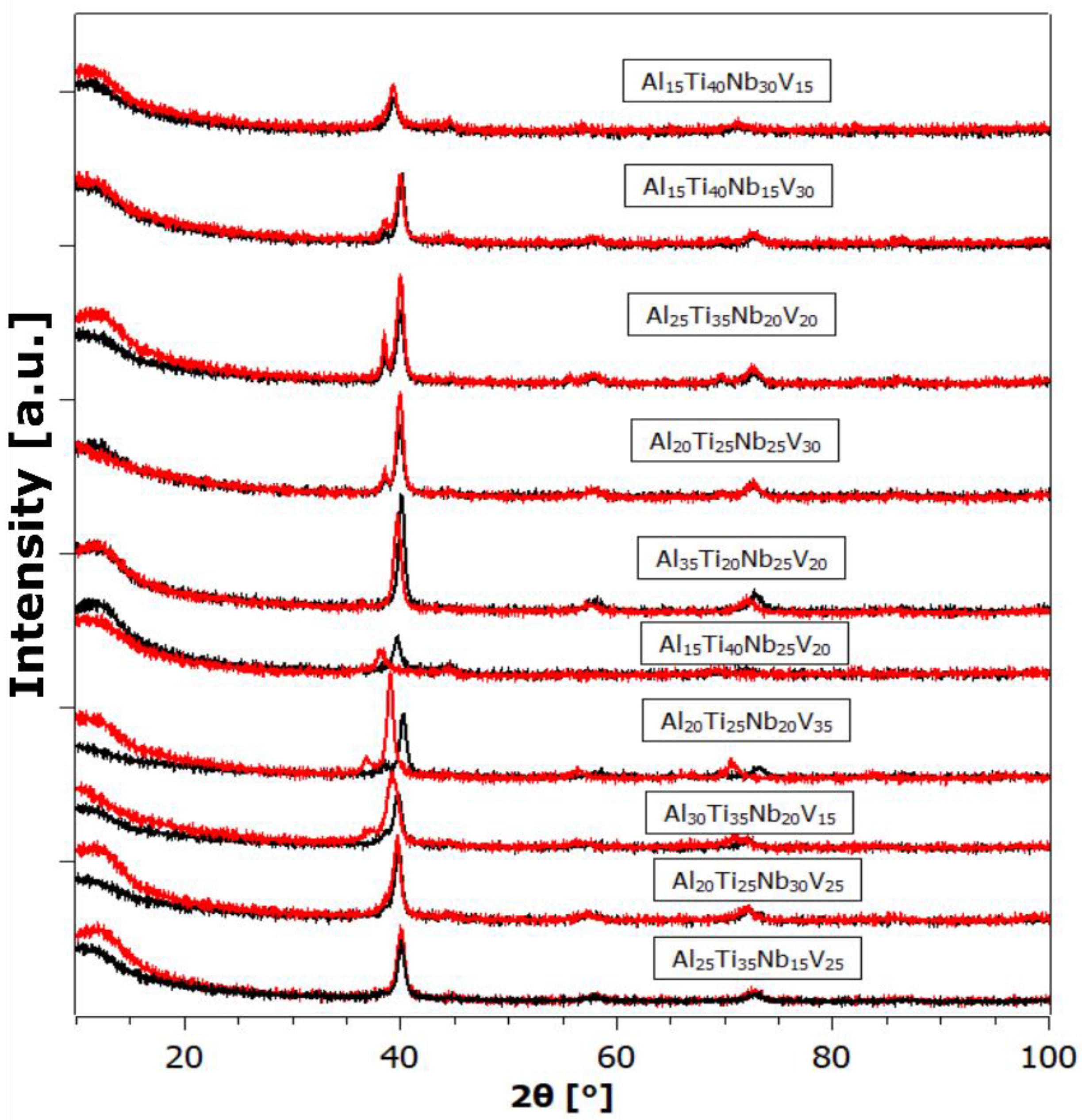 Materials 17 02897 g005 Materials 17 02897 g005