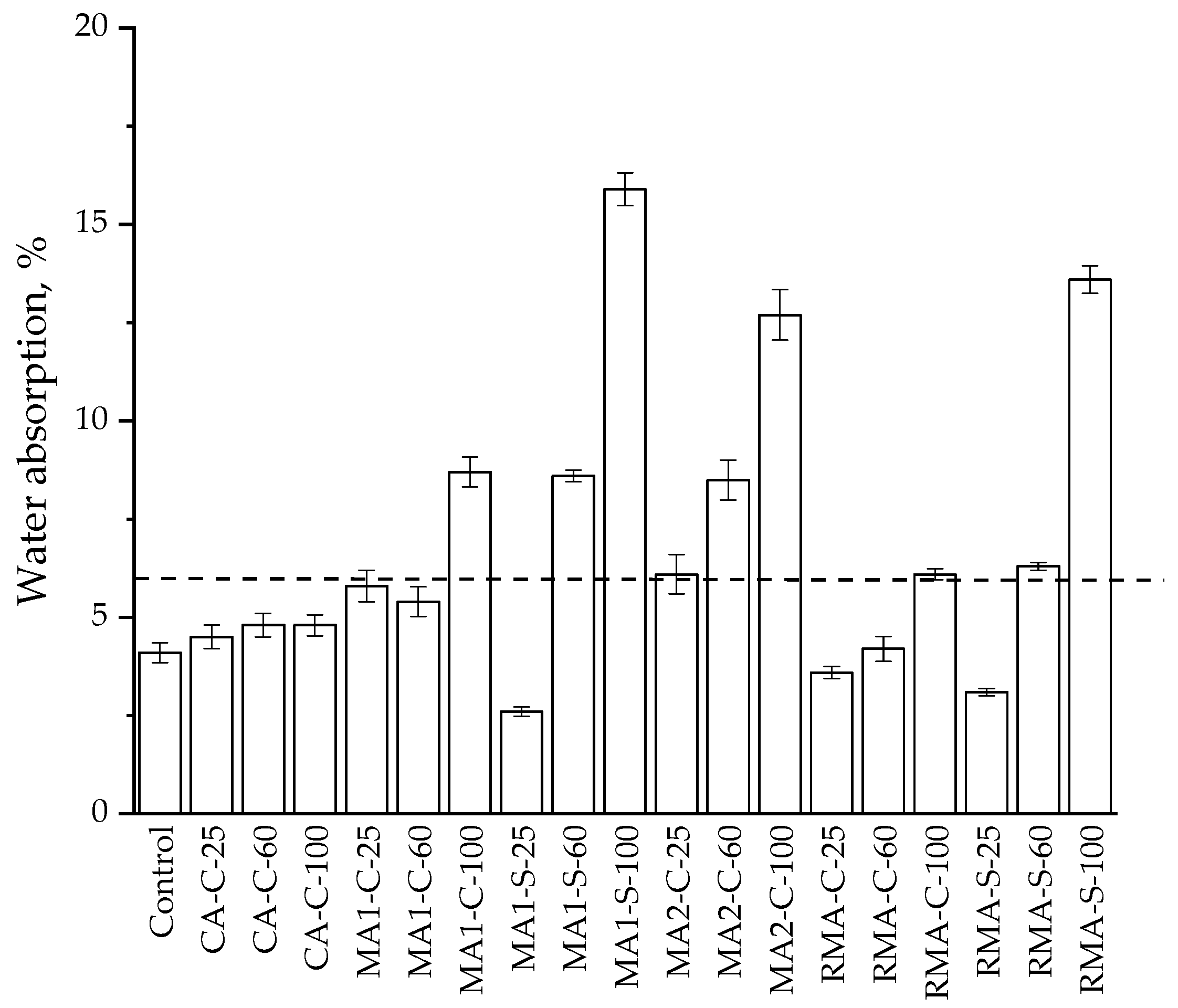 Materials 17 02898 g007