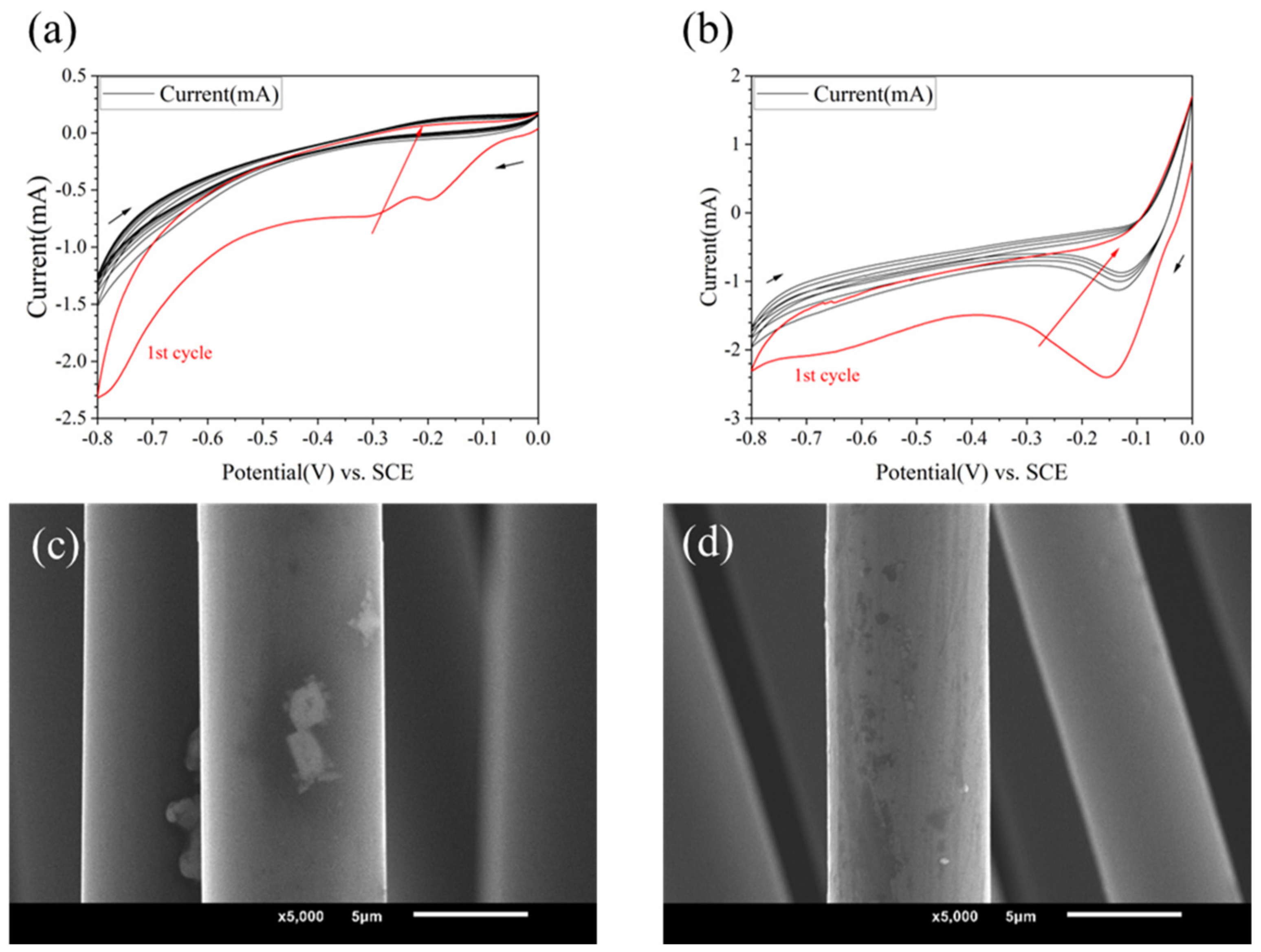 Materials 17 02899 g003