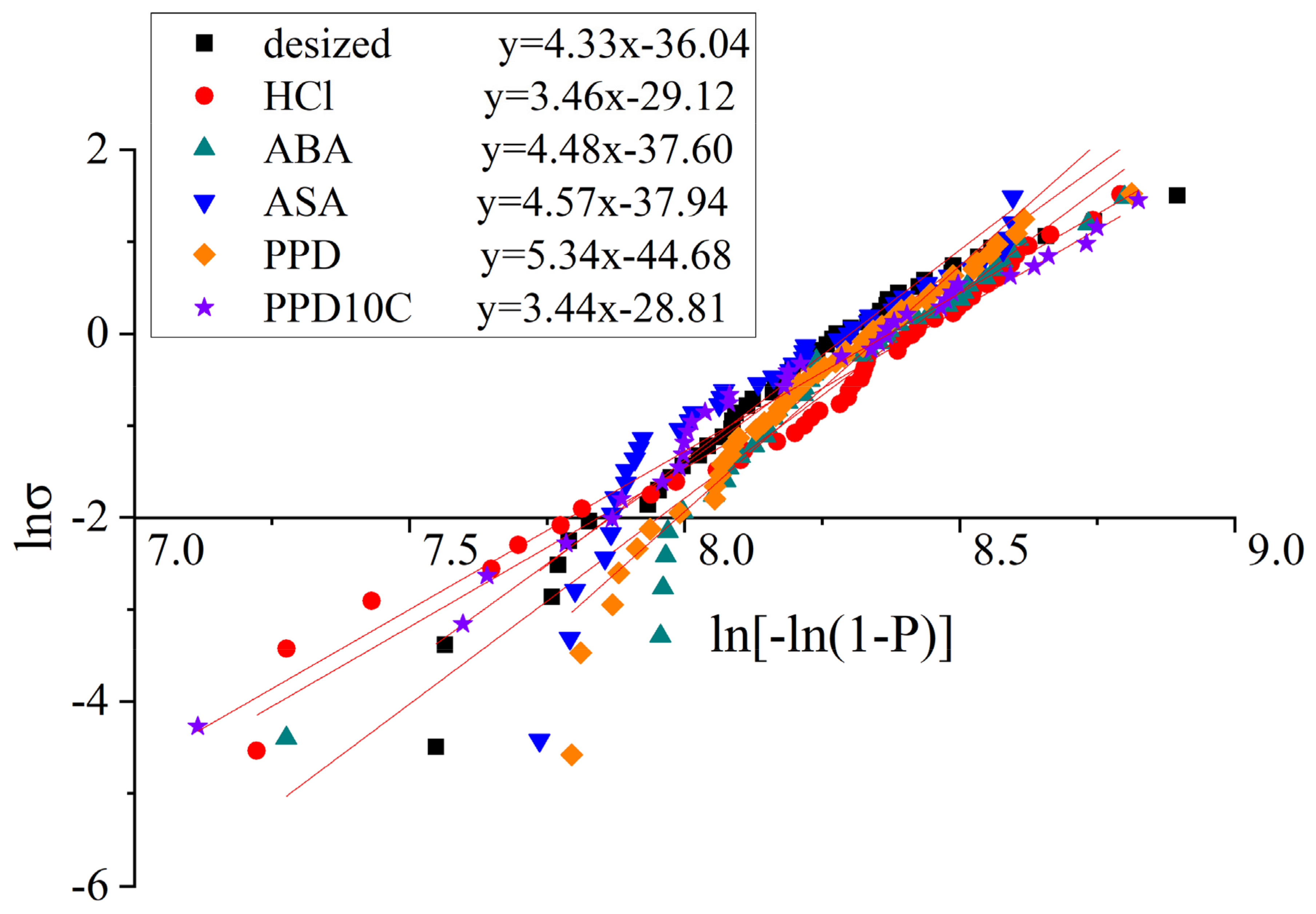 Materials 17 02899 g004