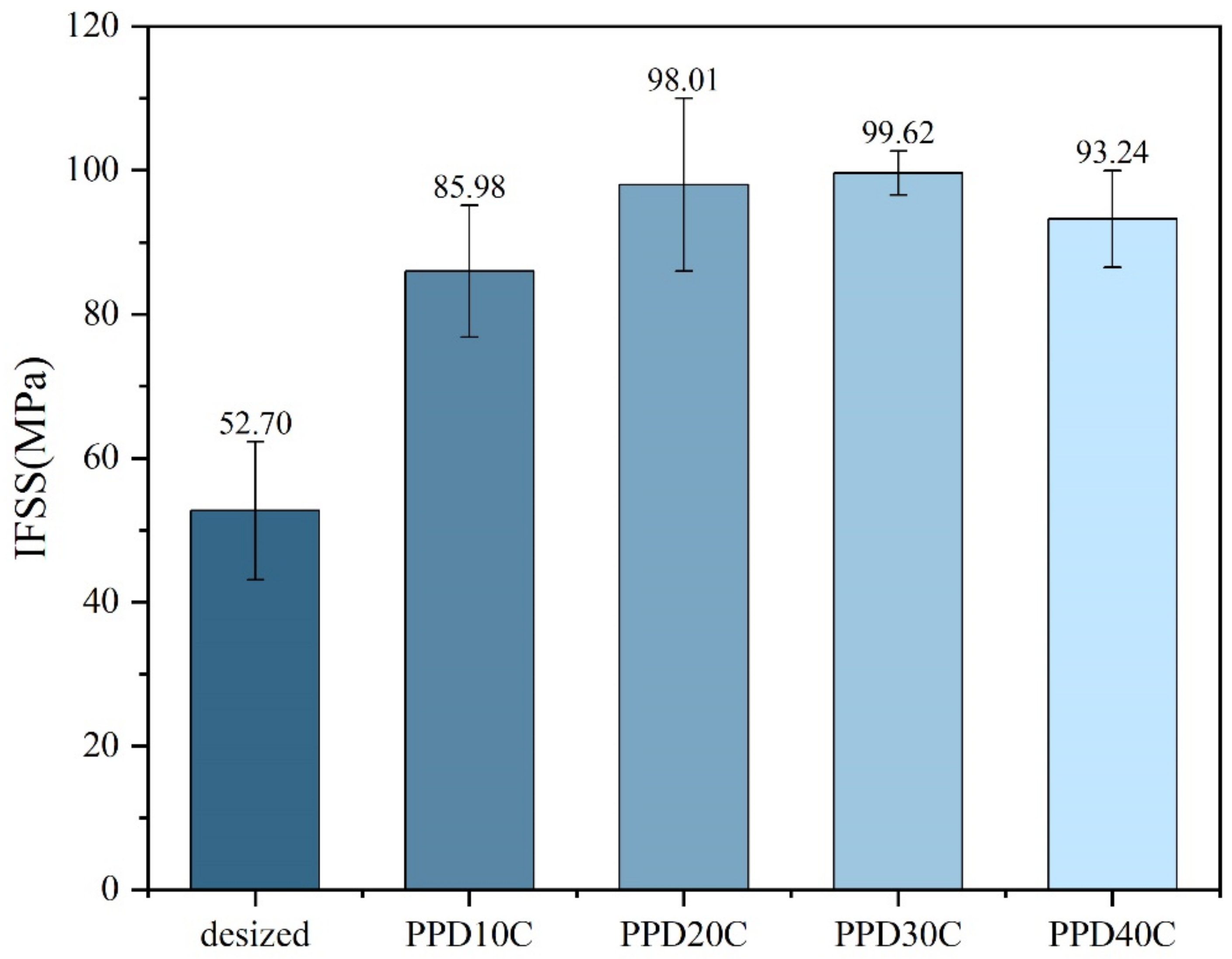 Materials 17 02899 g007