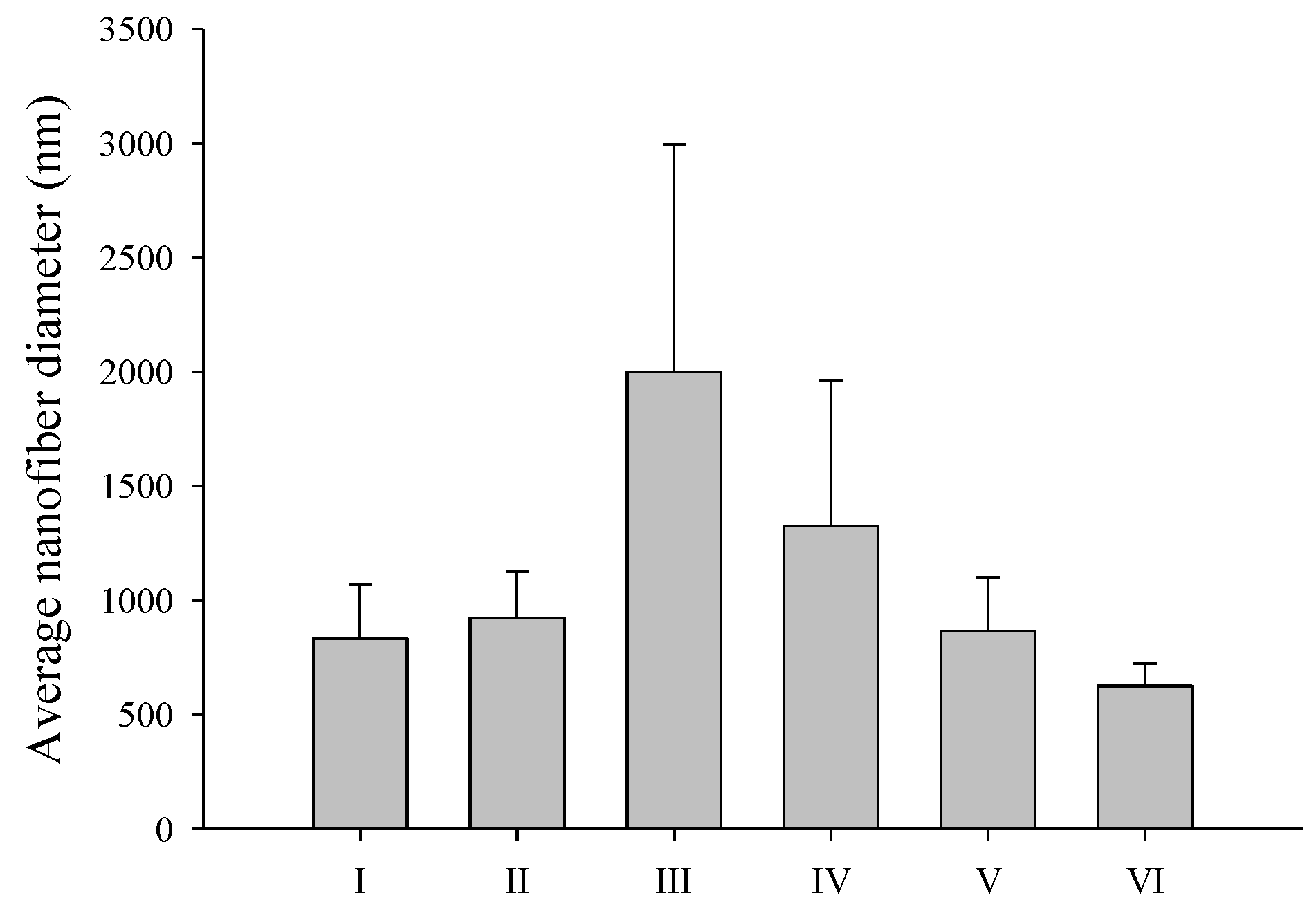 Materials 17 02903 g003