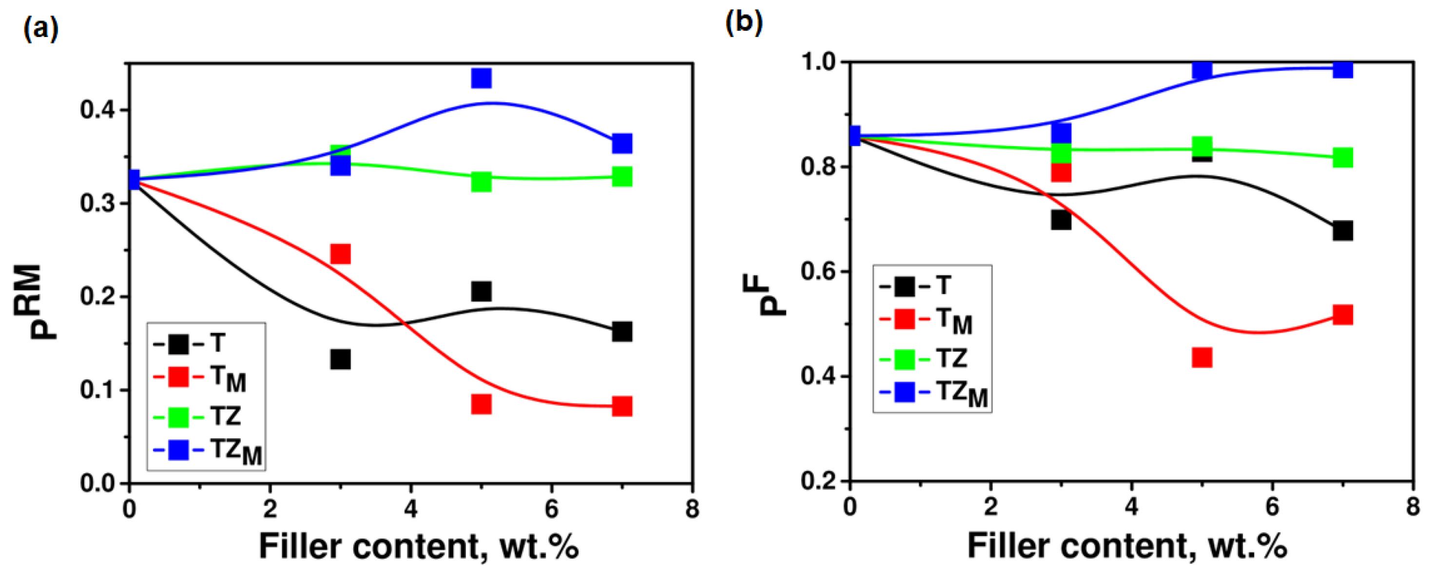Materials 17 02908 g010