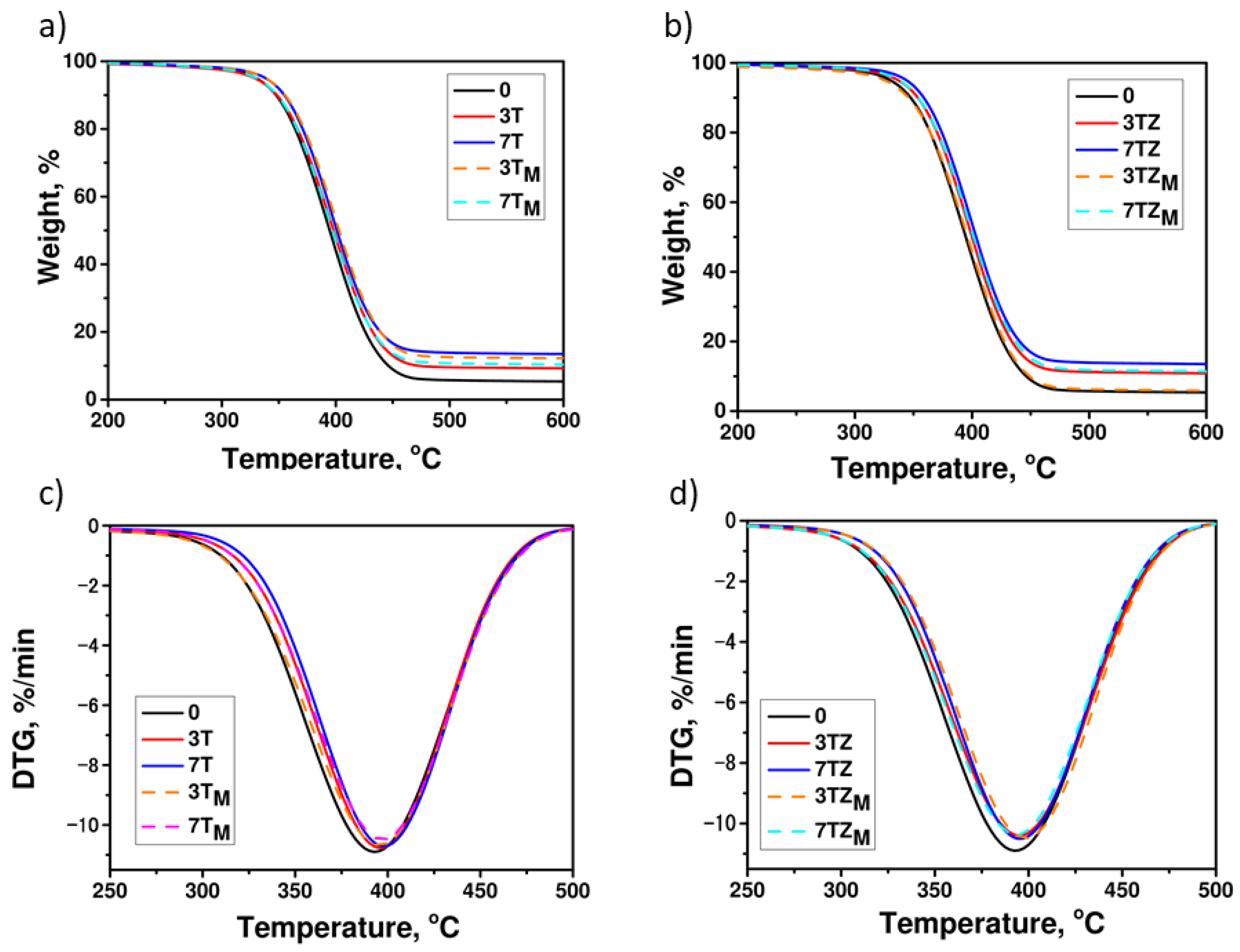 Materials 17 02908 g013