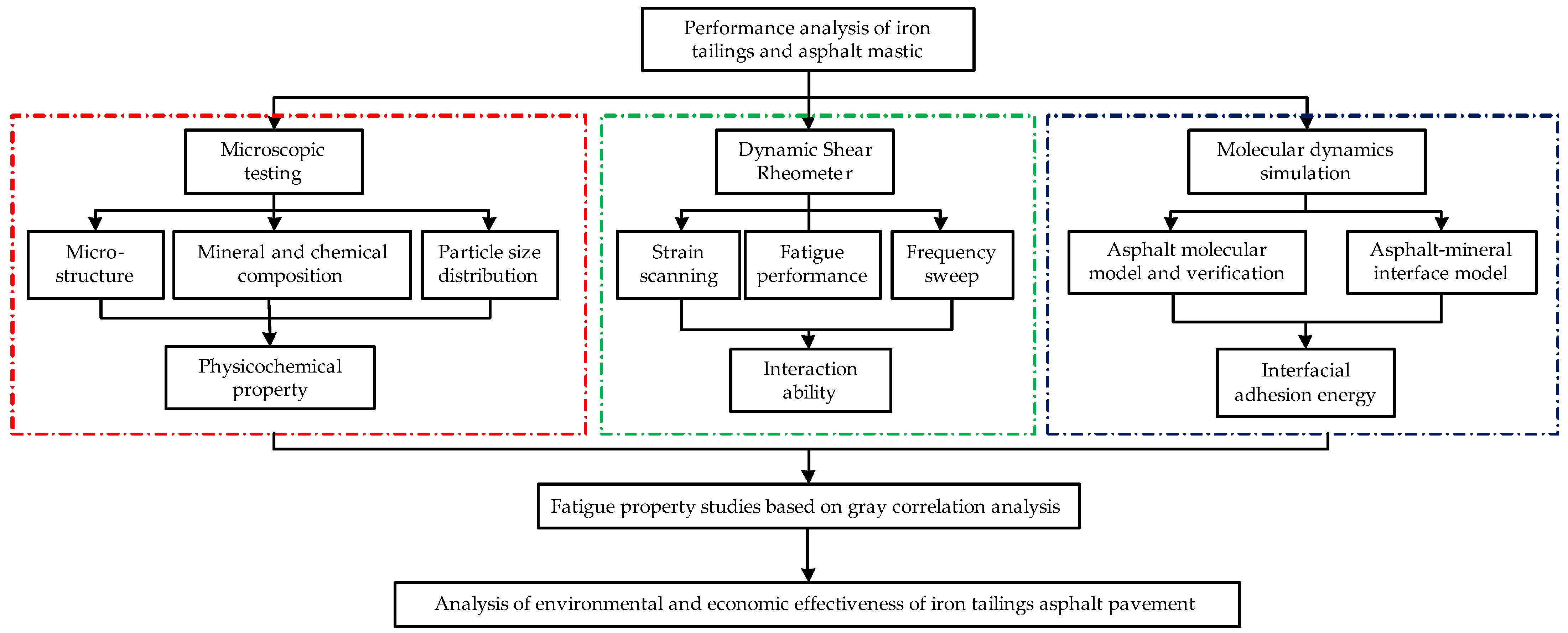 Materials 17 02927 g001